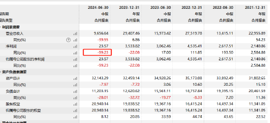 新掌门能否挽救净利见底？浙商基金“换帅”：王波离任 新任刘岩为总经理和财务负责人-第6张图片-008彩票