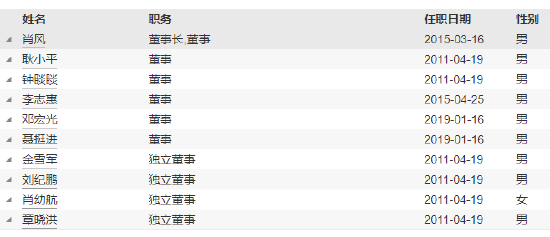 新掌门能否挽救净利见底？浙商基金“换帅”：王波离任 新任刘岩为总经理和财务负责人-第7张图片-008彩票