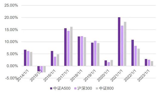 中证A500ETF景顺规模突破100亿 又一个中证A500基金百亿了-第2张图片-008彩票