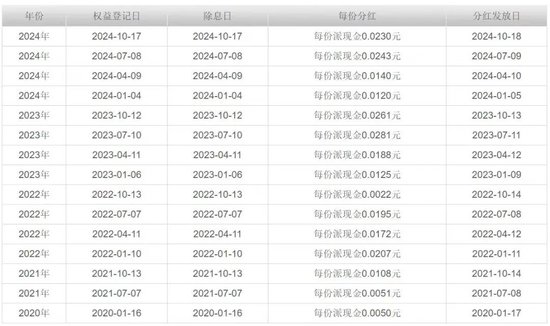 中证A500ETF景顺规模突破100亿 又一个中证A500基金百亿了-第3张图片-008彩票