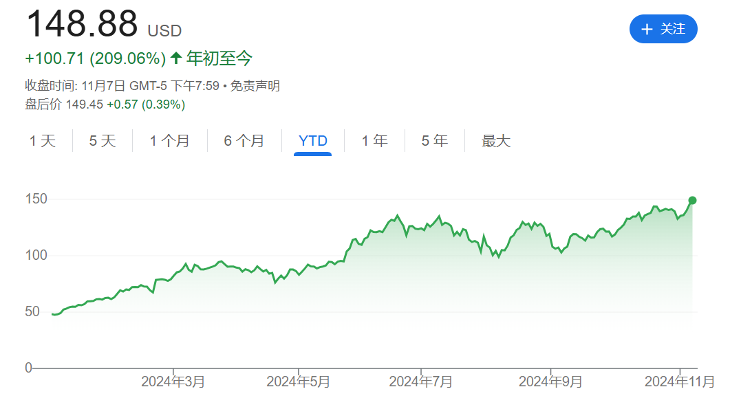 英伟达市值突破3.6万亿美元 刷新美股历史-第1张图片-008彩票