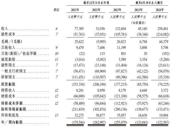 李泽湘创办的「希迪智驾」，第四家18C特专科技公司递交IPO招股书 中金、中信建投、平安联席保荐-第7张图片-008彩票