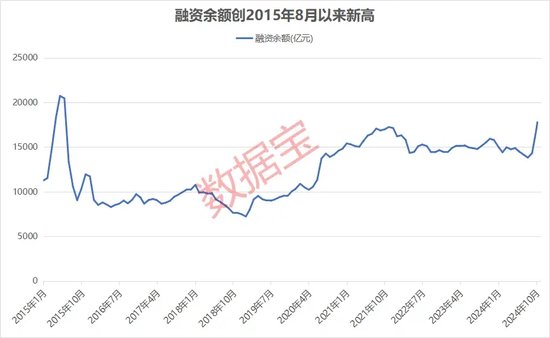 超800亿杠杆资金进场-第1张图片-008彩票