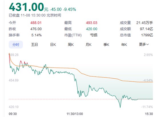 A股回调，半导体板块逆市爆发！-第2张图片-008彩票