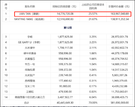 赛芯电子IPO折戟三折出售背后：歌尔股份投资是否血亏 兆易创新是否买“包袱”-第1张图片-008彩票