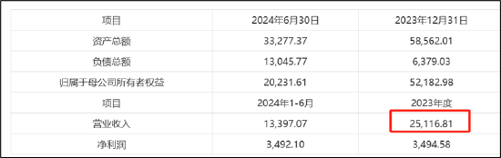 赛芯电子IPO折戟三折出售背后：歌尔股份投资是否血亏 兆易创新是否买“包袱”-第2张图片-008彩票