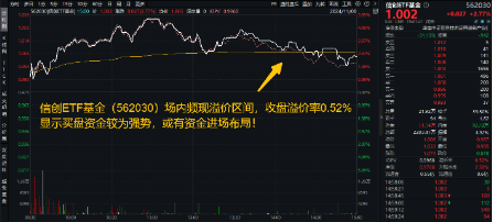 超150亿主力资金狂涌！信创ETF基金（562030）最高涨超5.6%斩获日线5连阳，机构：科技自主可控或将提速-第2张图片-008彩票