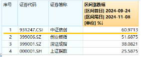 超150亿主力资金狂涌！信创ETF基金（562030）最高涨超5.6%斩获日线5连阳，机构：科技自主可控或将提速-第3张图片-008彩票