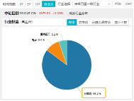 超150亿主力资金狂涌！信创ETF基金（562030）最高涨超5.6%斩获日线5连阳，机构：科技自主可控或将提速-第5张图片-008彩票