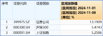 “旗手”罕见领跌，“一哥”逆市再探新高，还有多少空间？-第2张图片-008彩票