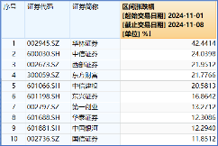 “旗手”罕见领跌，“一哥”逆市再探新高，还有多少空间？-第3张图片-008彩票