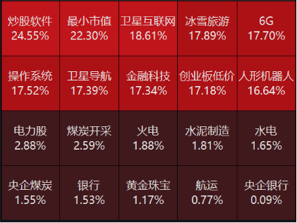 源达投资策略：我国将直接增加地方化债资源10万亿元，美联储继续降息25bp-第2张图片-008彩票