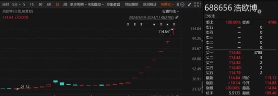 时隔两个月！A股再现停牌核查，七连板“牛股”大涨近260%-第1张图片-008彩票