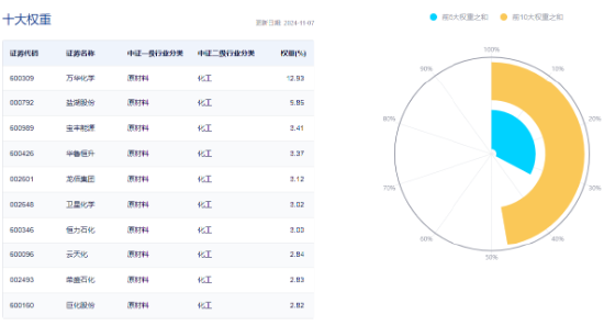 以旧换新成绩喜人！多股逆市飙高，化工ETF（516020）盘中上探1.83%！板块吸金不断-第3张图片-008彩票