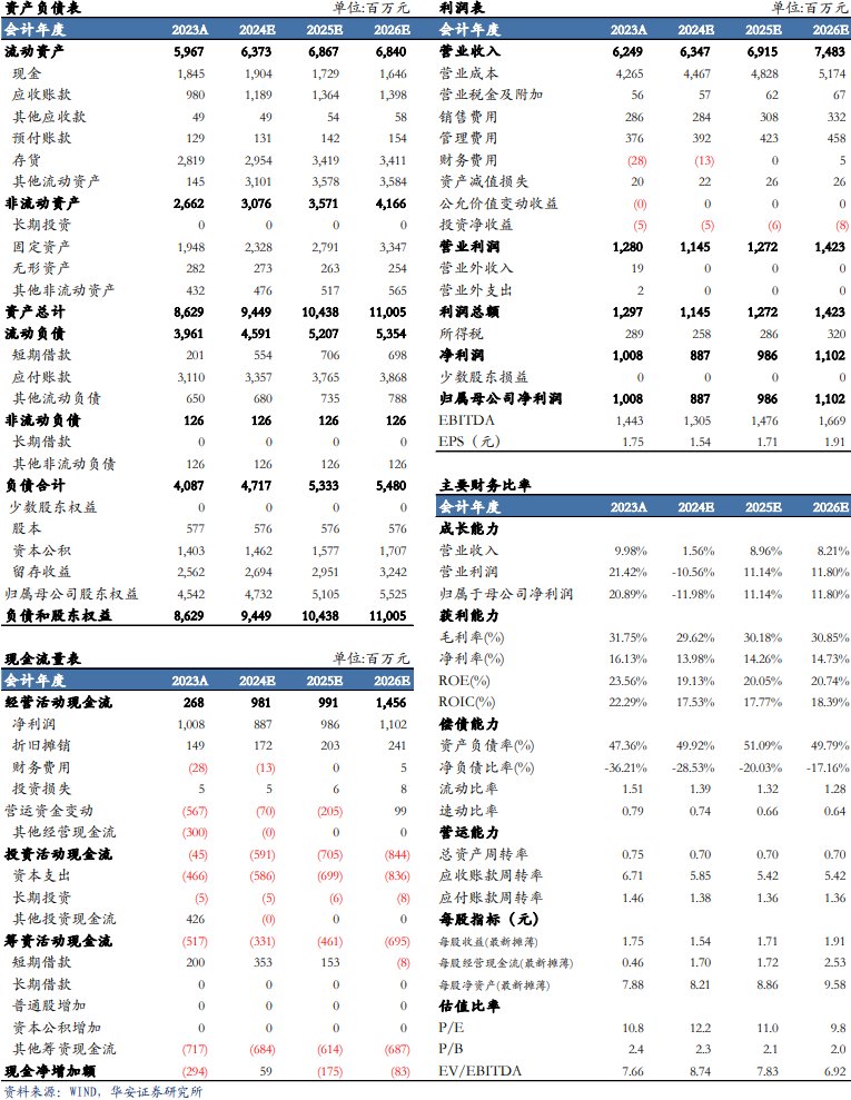 【华安机械】公司点评 | 景津装备：利润短期承压，看好成套设备未来发展-第2张图片-008彩票