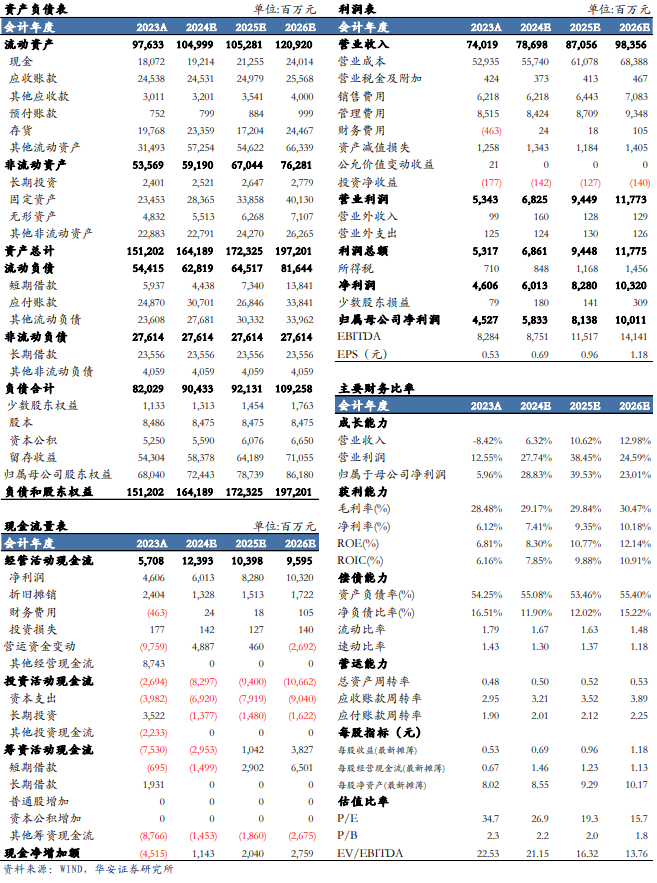 【华安机械】公司点评 | 三一重工：盈利能力明显提升，周期与成长共振-第2张图片-008彩票