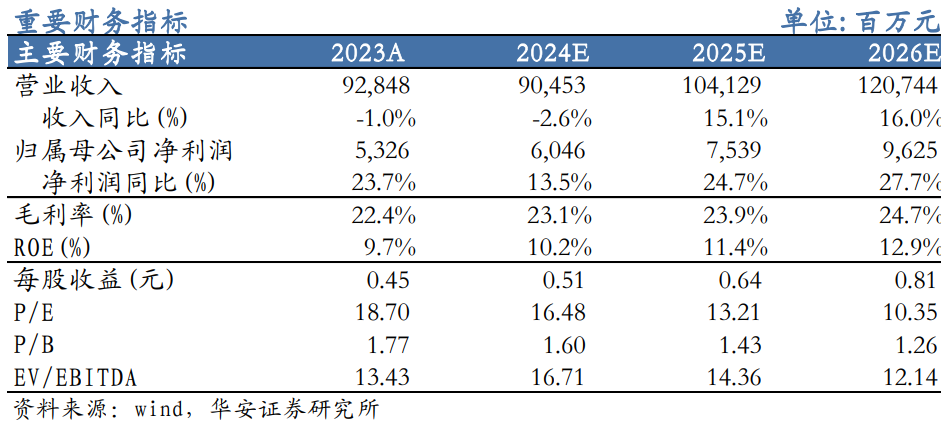 【华安机械】公司点评 | 徐工机械：国际化+高端化持续推进，盈利能力增强-第1张图片-008彩票