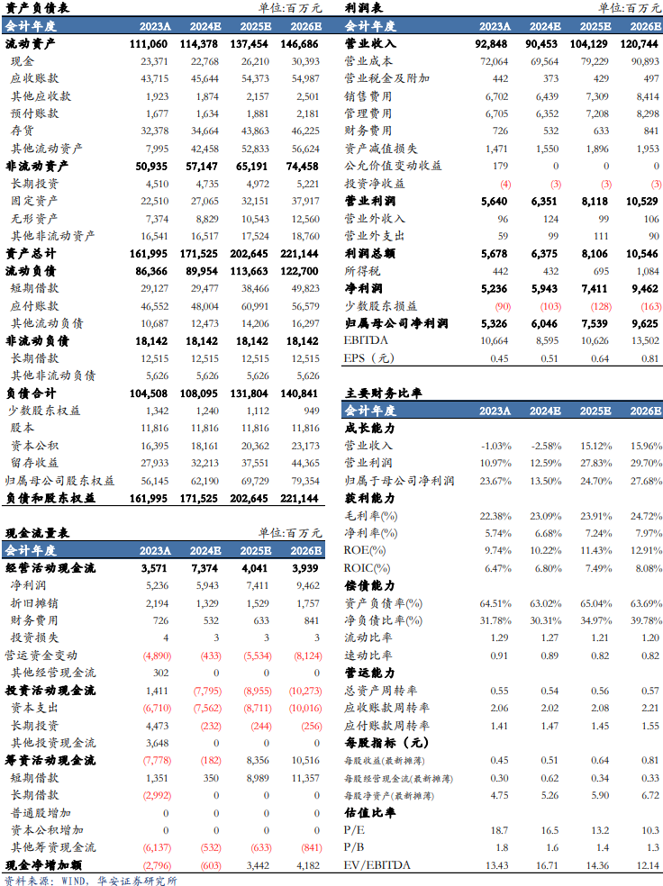 【华安机械】公司点评 | 徐工机械：国际化+高端化持续推进，盈利能力增强-第2张图片-008彩票