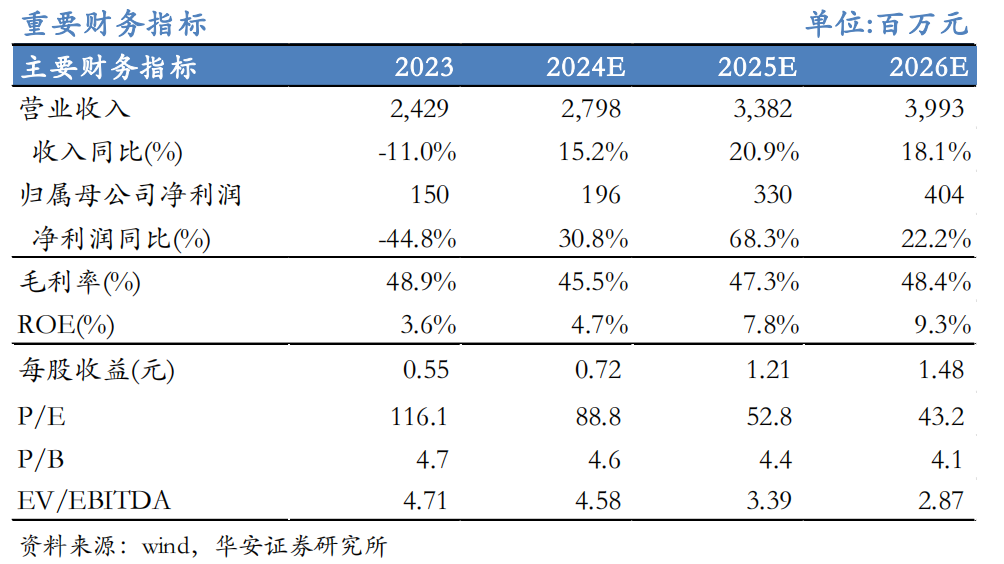 【华安机械】公司点评 | 精测电子：2024Q3业绩持续增长，半导体量检测设备先进制程不断突破-第1张图片-008彩票