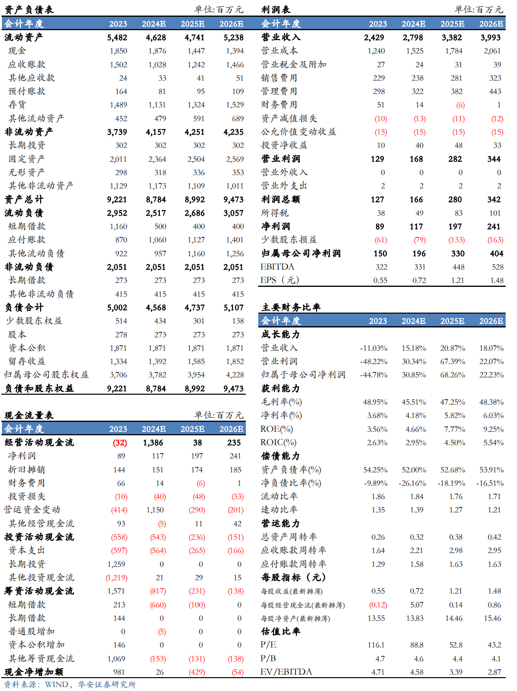 【华安机械】公司点评 | 精测电子：2024Q3业绩持续增长，半导体量检测设备先进制程不断突破-第2张图片-008彩票