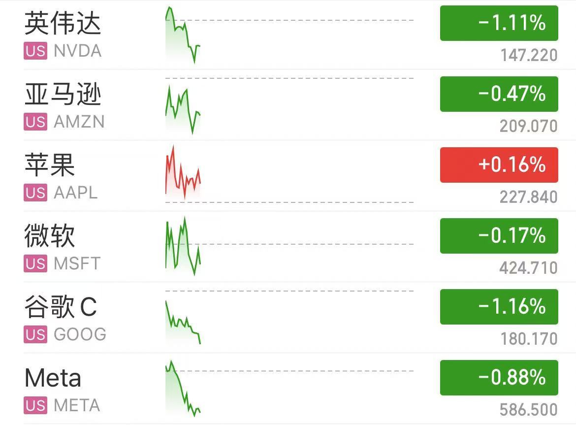 深夜！中概股下跌，中国金龙指数跌超4%！国际油价跳水，特斯拉市值重返1万亿美元-第2张图片-008彩票