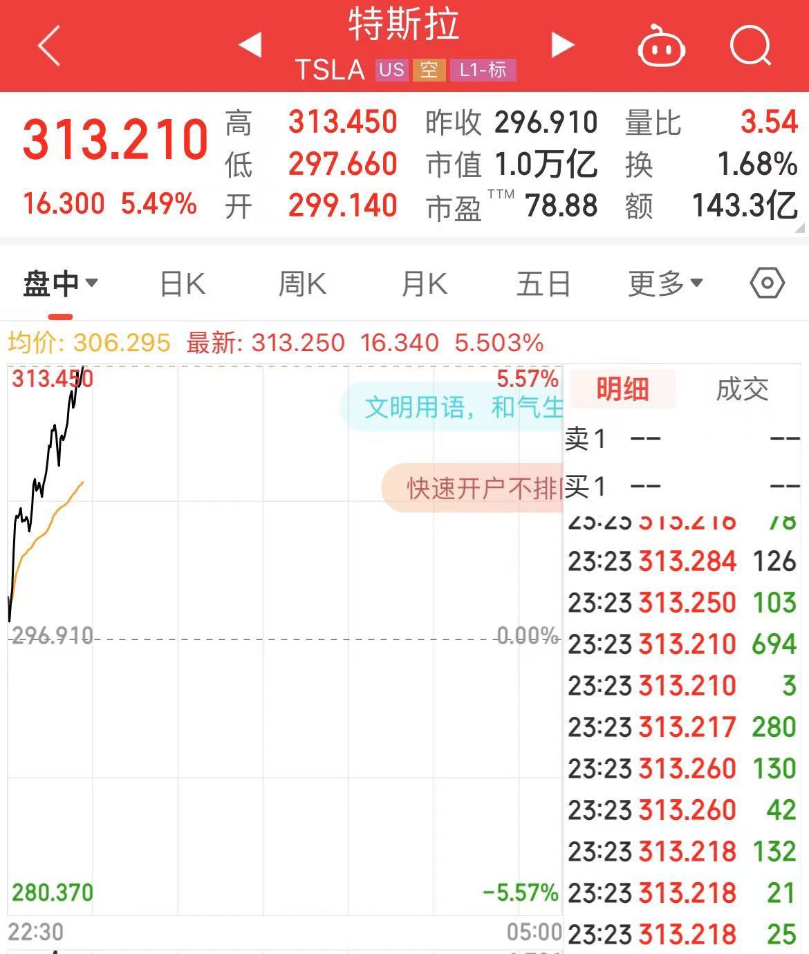 深夜！中概股下跌，中国金龙指数跌超4%！国际油价跳水，特斯拉市值重返1万亿美元-第3张图片-008彩票