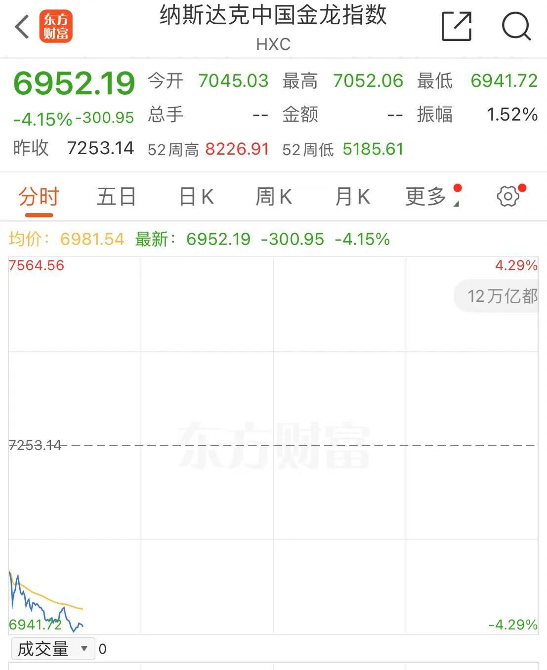 深夜！中概股下跌，中国金龙指数跌超4%！国际油价跳水，特斯拉市值重返1万亿美元-第4张图片-008彩票