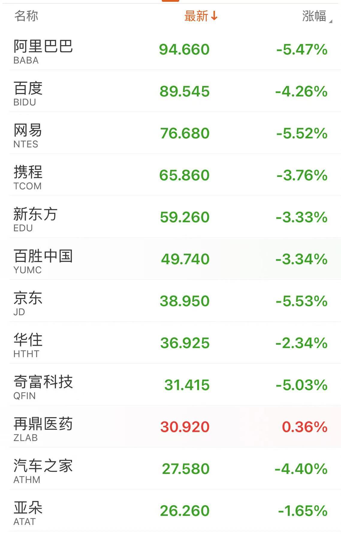 深夜！中概股下跌，中国金龙指数跌超4%！国际油价跳水，特斯拉市值重返1万亿美元-第5张图片-008彩票