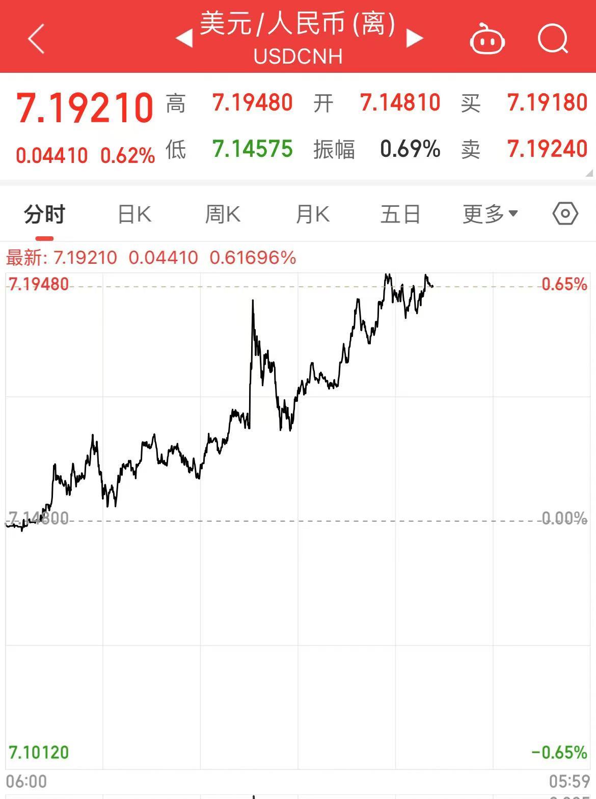 深夜！中概股下跌，中国金龙指数跌超4%！国际油价跳水，特斯拉市值重返1万亿美元-第6张图片-008彩票