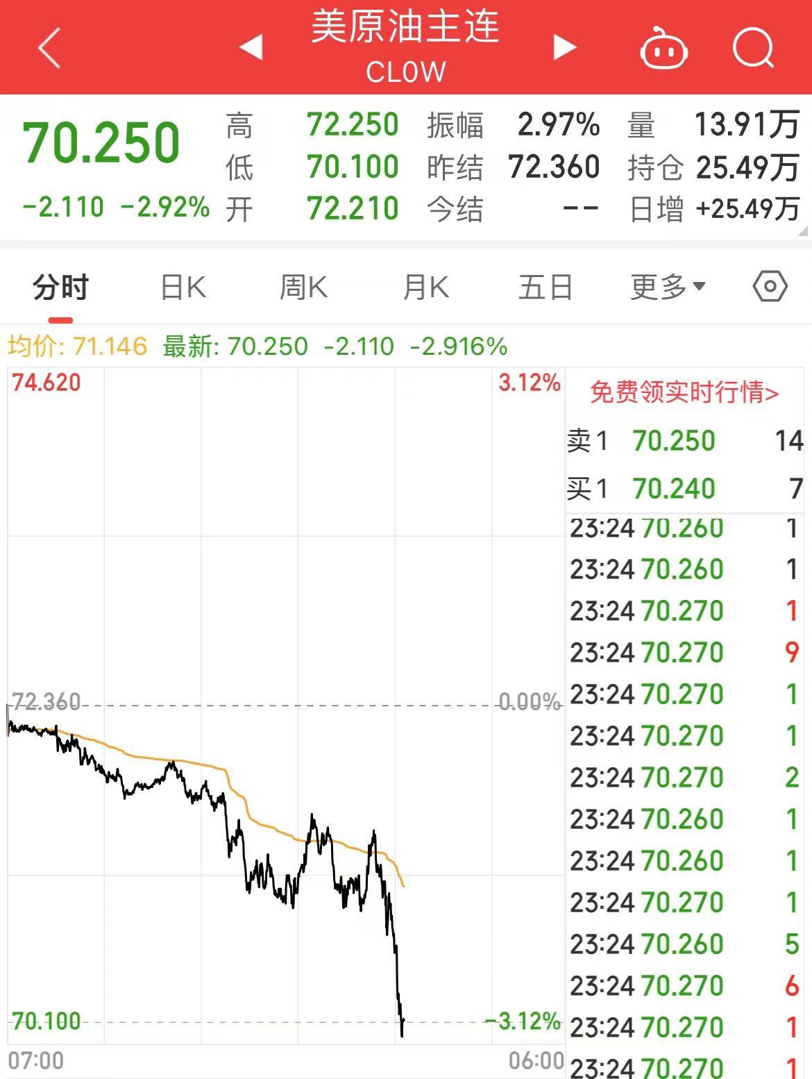 深夜！中概股下跌，中国金龙指数跌超4%！国际油价跳水，特斯拉市值重返1万亿美元-第7张图片-008彩票