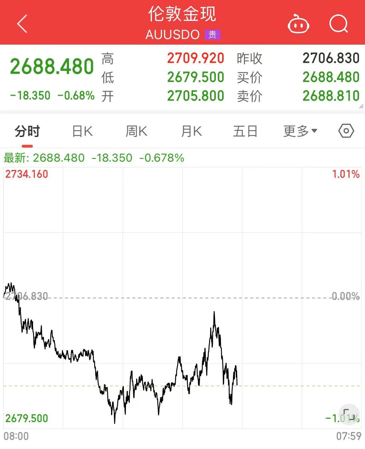 深夜！中概股下跌，中国金龙指数跌超4%！国际油价跳水，特斯拉市值重返1万亿美元-第10张图片-008彩票