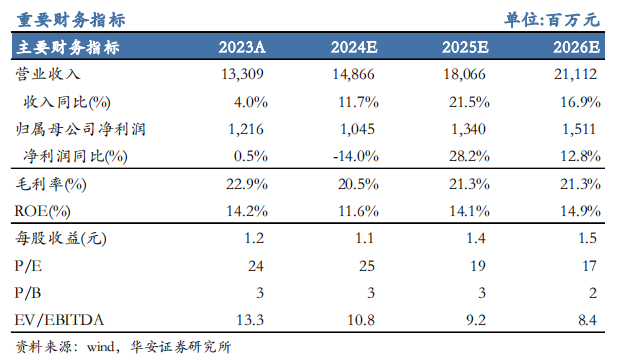 【华安机械】公司点评 | 杭氧股份：2024Q3业绩符合预期，韧性展现，静待气价回升-第1张图片-008彩票