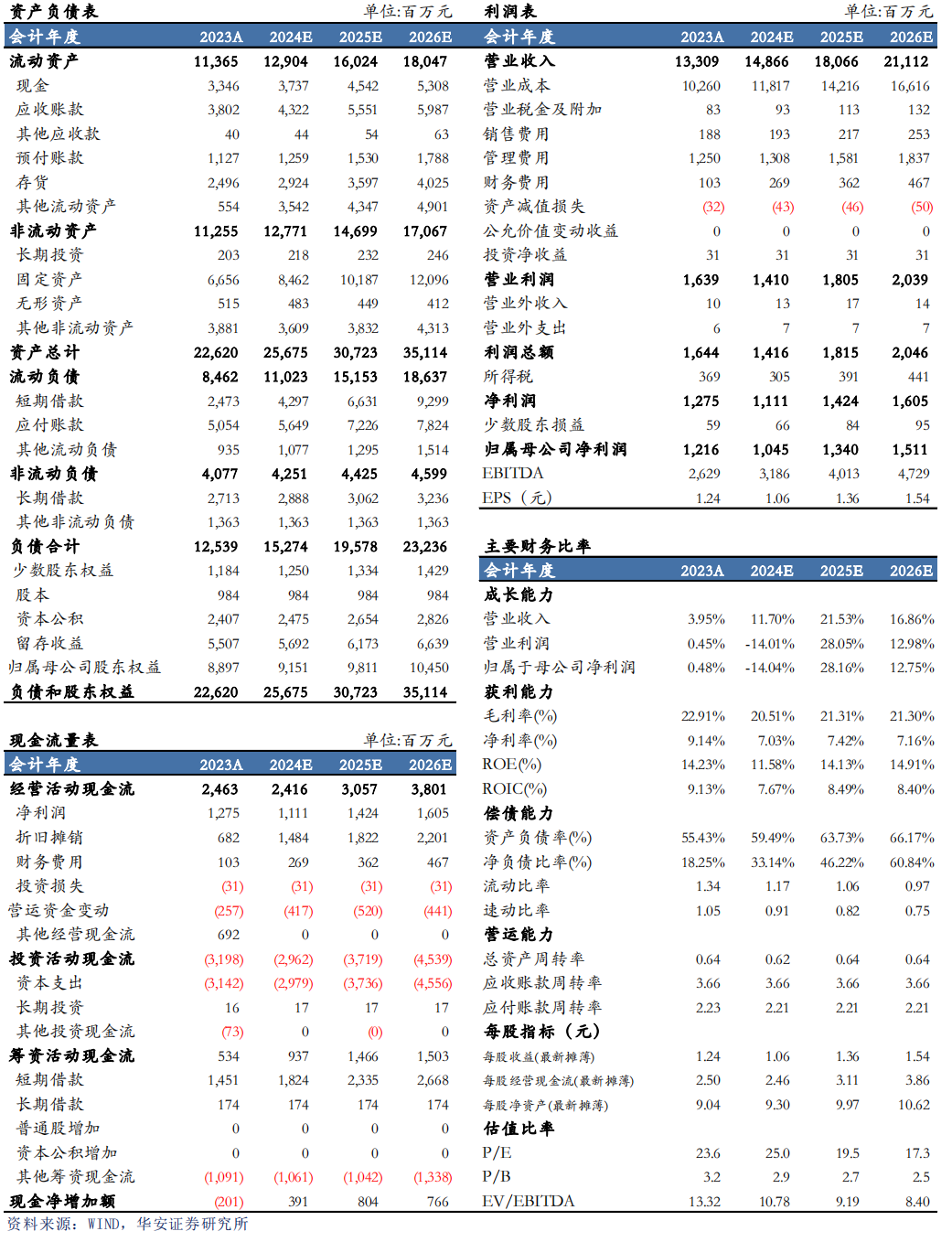 【华安机械】公司点评 | 杭氧股份：2024Q3业绩符合预期，韧性展现，静待气价回升-第2张图片-008彩票