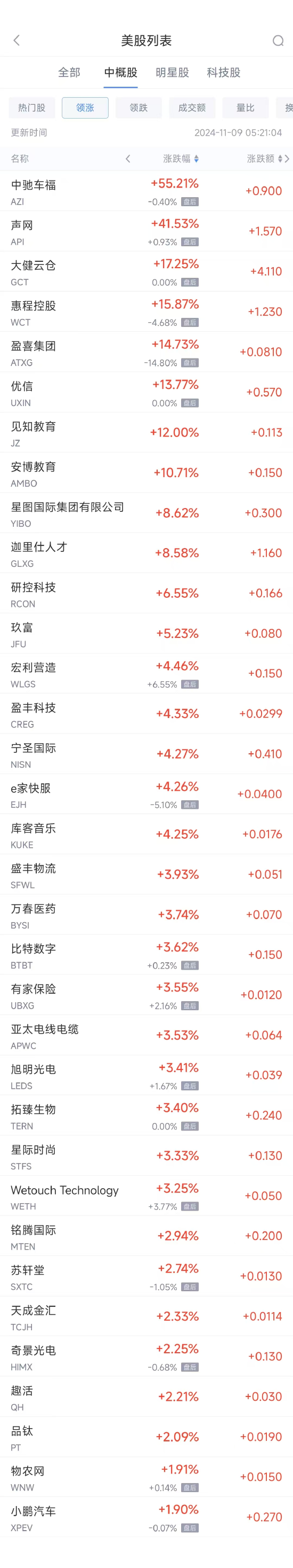 周五热门中概股普跌 阿里跌5.9%，拼多多跌6.4%-第1张图片-008彩票