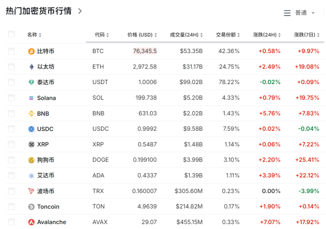 大涨超70%！刚刚，9万人爆仓-第1张图片-008彩票