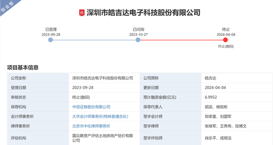 中信证券被监管层书面警示！涉皓吉达IPO项目-第2张图片-008彩票