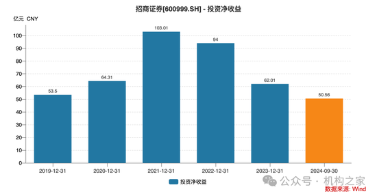 招商证券业绩承压：资管业务连降四年、流动性覆盖率行业末流！-第6张图片-008彩票