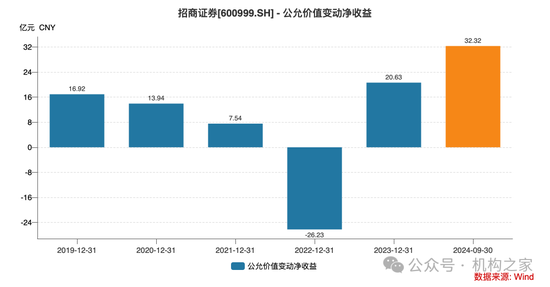 招商证券业绩承压：资管业务连降四年、流动性覆盖率行业末流！-第7张图片-008彩票