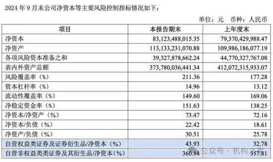 招商证券业绩承压：资管业务连降四年、流动性覆盖率行业末流！-第8张图片-008彩票