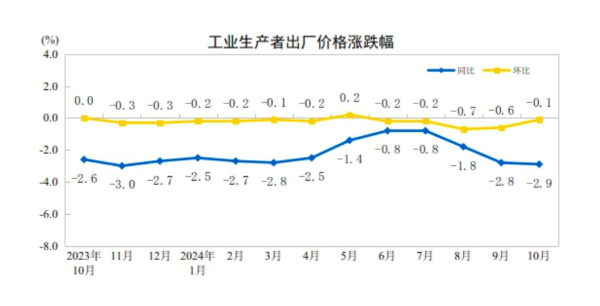 CPI同比涨幅回落至0.3%，下阶段走势如何-第2张图片-008彩票