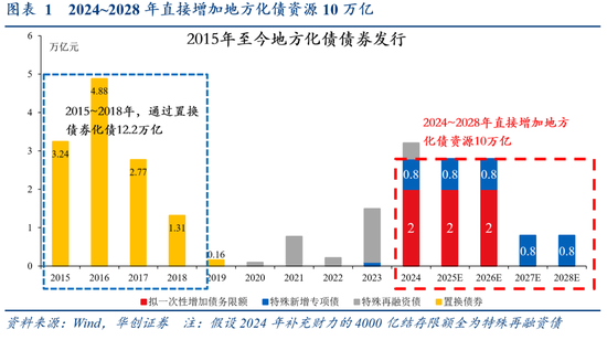 华创证券张瑜：好饭不怕晚，空间在路上-第2张图片-008彩票