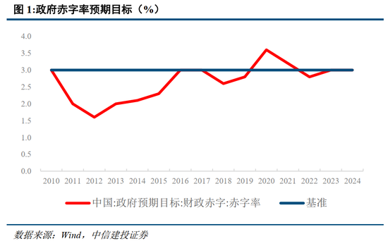 中信建投：此次置换是资源空间、政策空间、时间精力的腾挪释放-第3张图片-008彩票