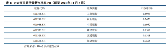 中信建投：此次置换是资源空间、政策空间、时间精力的腾挪释放-第4张图片-008彩票