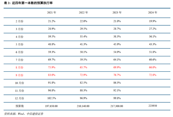 中信建投：此次置换是资源空间、政策空间、时间精力的腾挪释放-第5张图片-008彩票