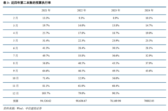 中信建投：此次置换是资源空间、政策空间、时间精力的腾挪释放-第6张图片-008彩票