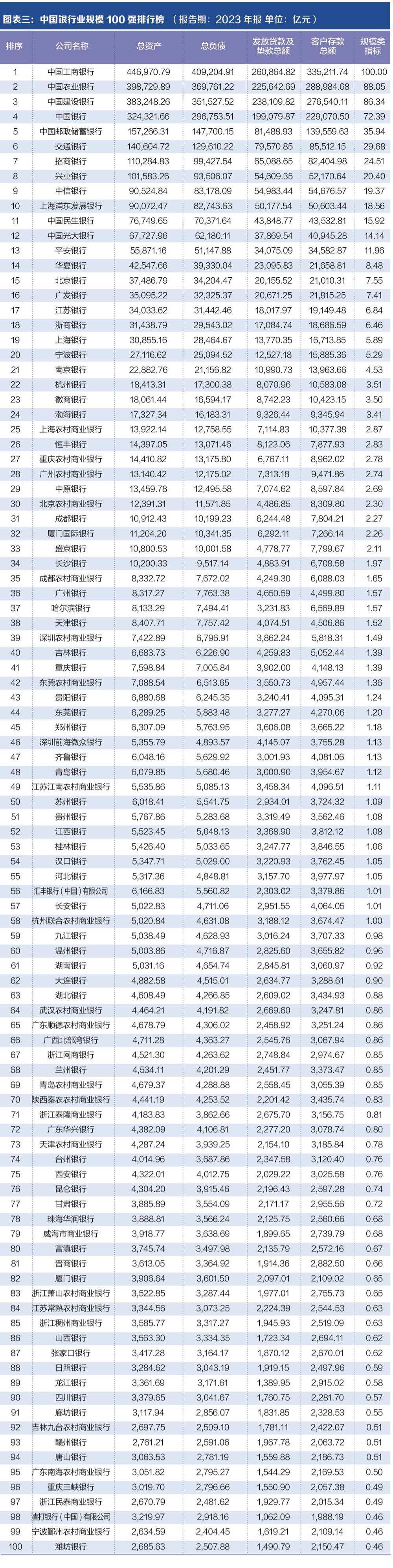 探寻银行业核心竞争力： “中国银行业竞争力100强排行榜”正式发布-第2张图片-008彩票