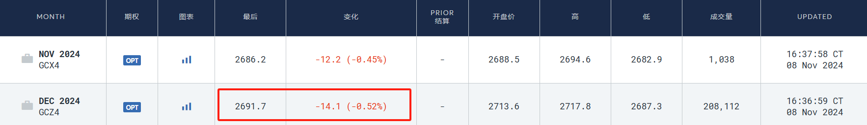 硅谷成大选赢家！七巨头市值一周增9000亿美元，马斯克3000亿美元身家稳居全球第一-第8张图片-008彩票