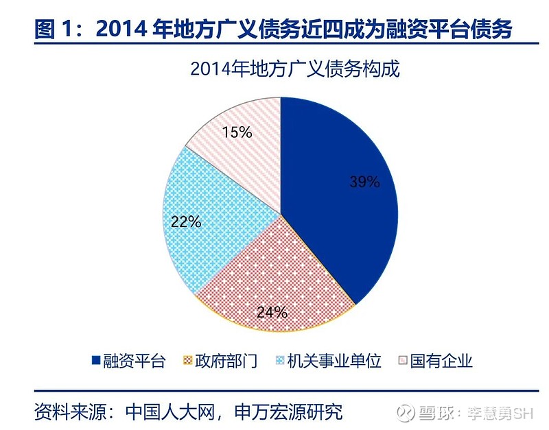 申万宏源：新一轮化债基建环保等或更受益-第2张图片-008彩票