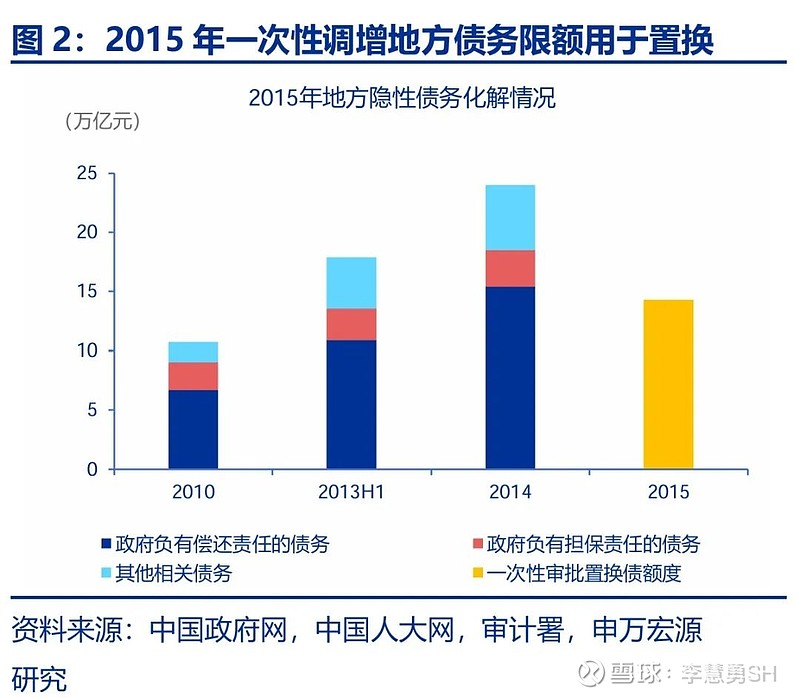 申万宏源：新一轮化债基建环保等或更受益-第3张图片-008彩票