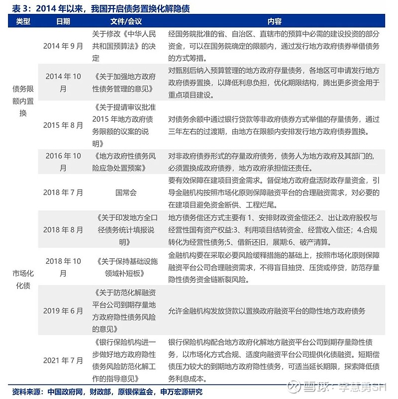 申万宏源：新一轮化债基建环保等或更受益-第4张图片-008彩票